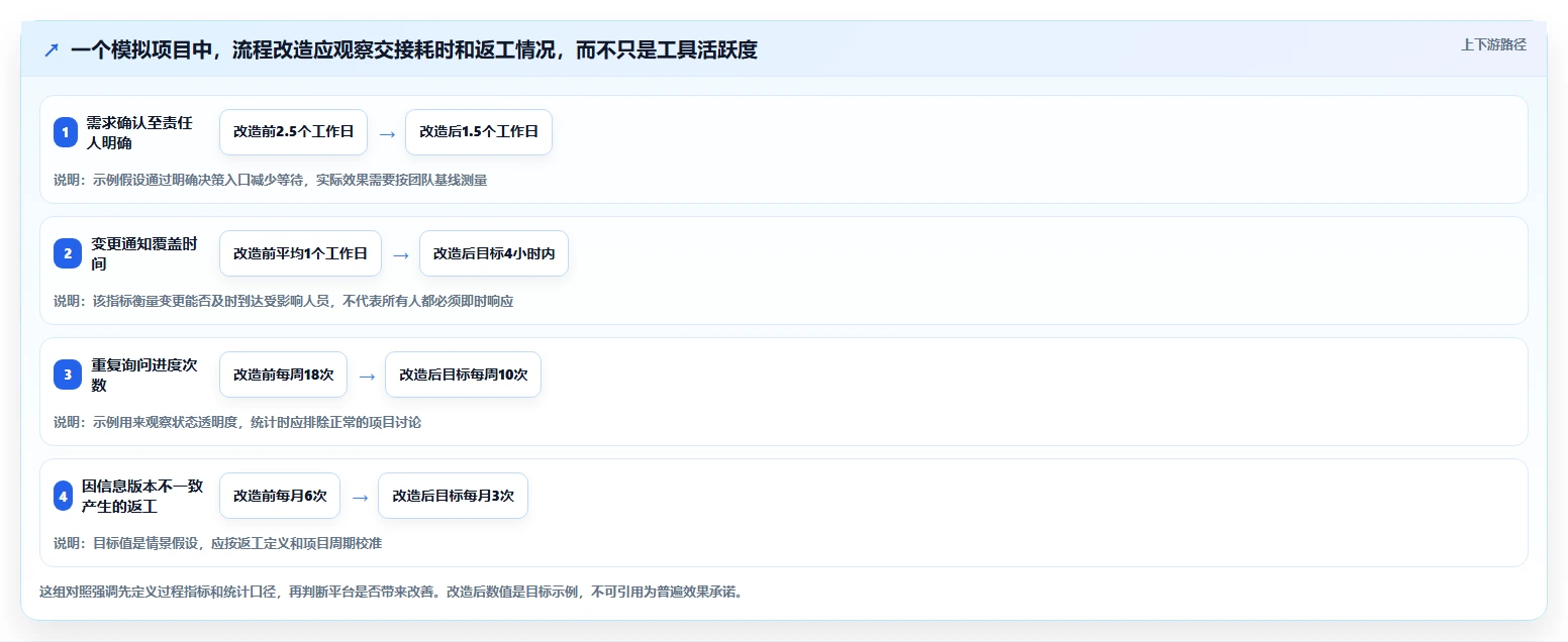 远程办公新时代:2026年最受欢迎的8款企业协作管理平台有哪些?深度盘点