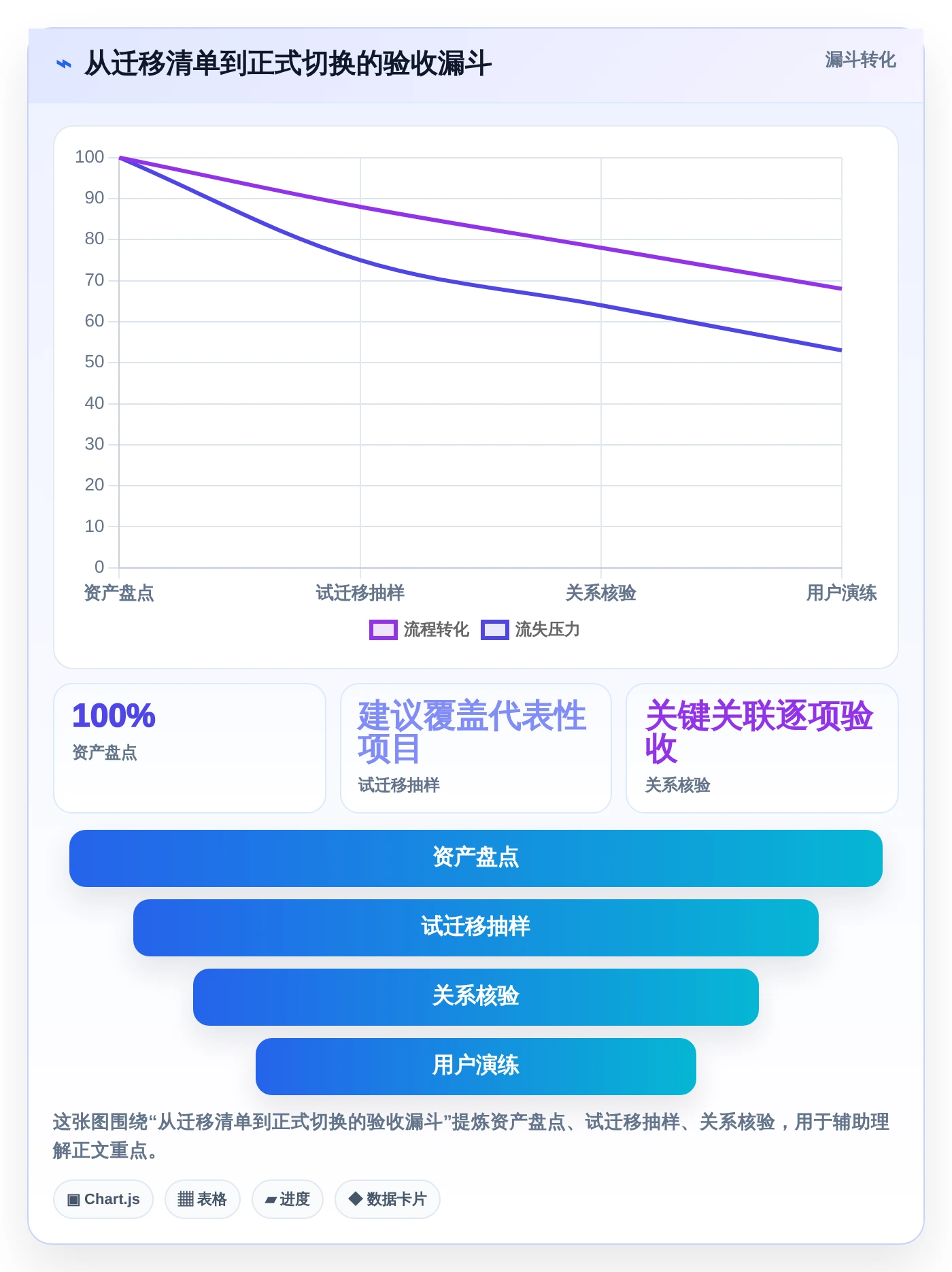 项目管理新趋势:2026年最受欢迎的7大事项协同工具盘点