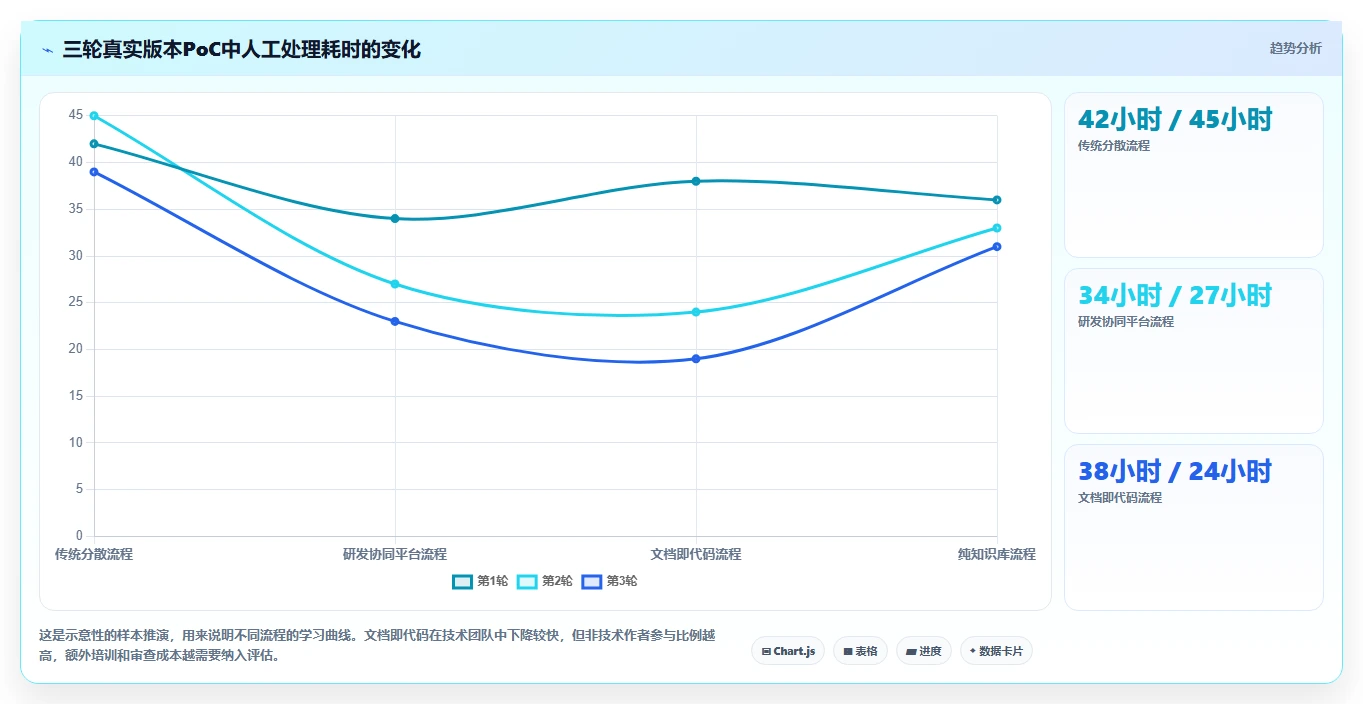 2026年文档发布管理系统选型指南：6大工具深度对比