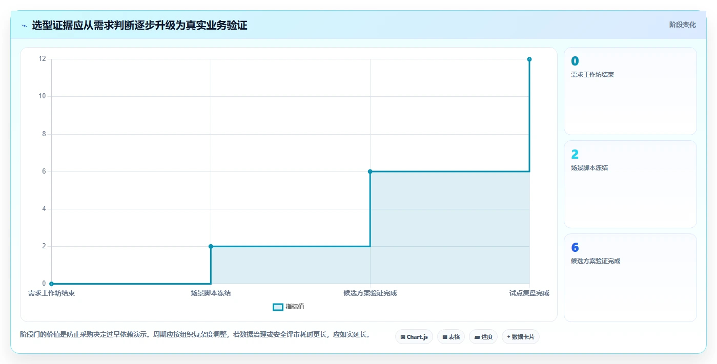 2026年集团计划管理系统选型指南:6大顶级工具全面对比