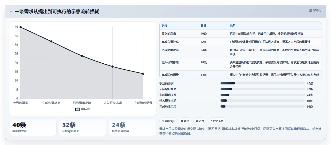产品经理工具对比:2026 年最热门的 5 款工具详解