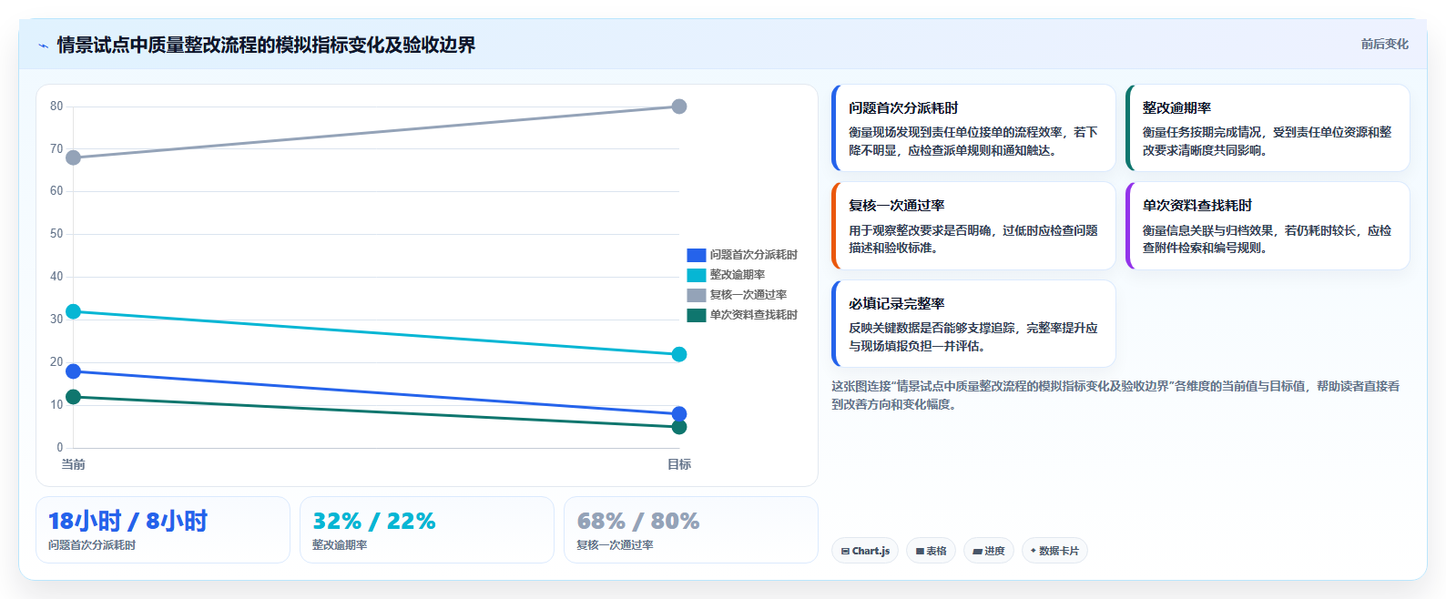 2026年建工项目管理软件大盘点：6款提升效率的顶级工具