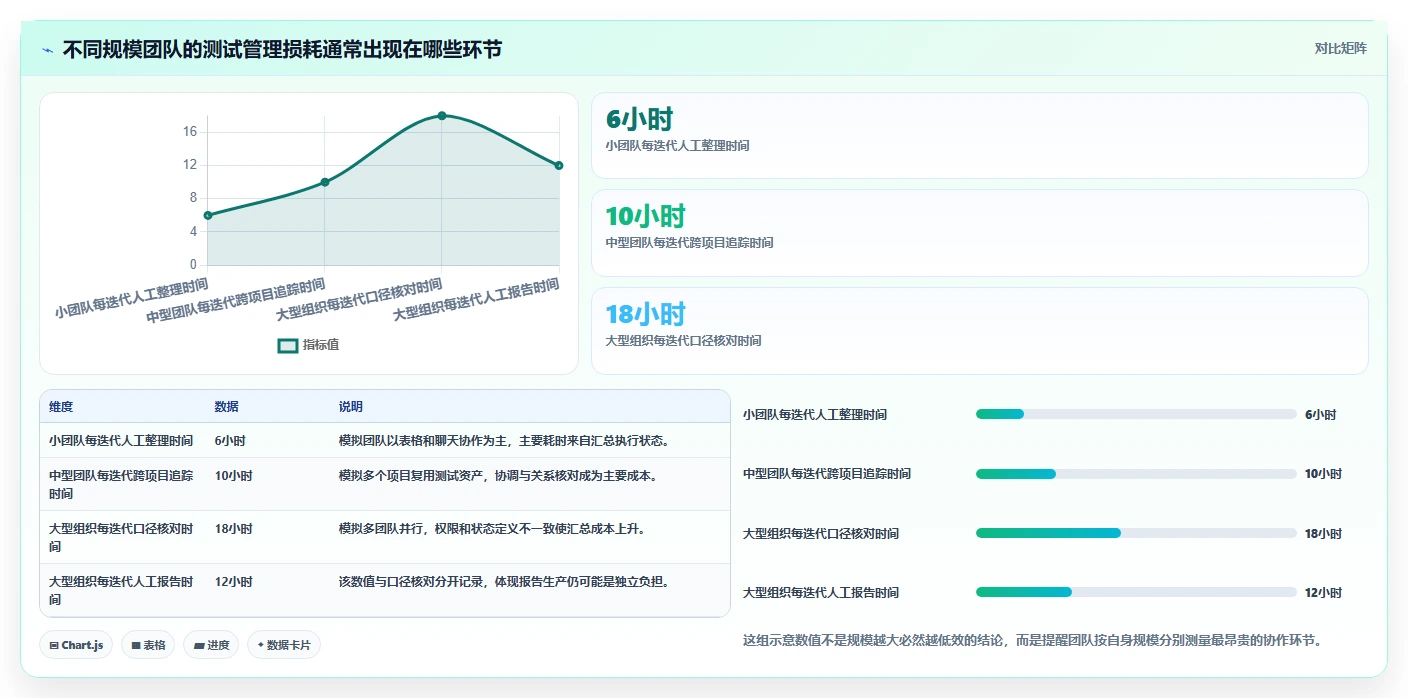 效率提升必读：2026年度7款顶级项目测试管理工具推荐