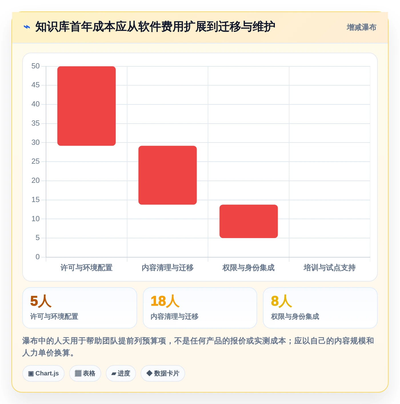 打造高效团队协作:2026年7款优秀知识库系统demo工具推荐