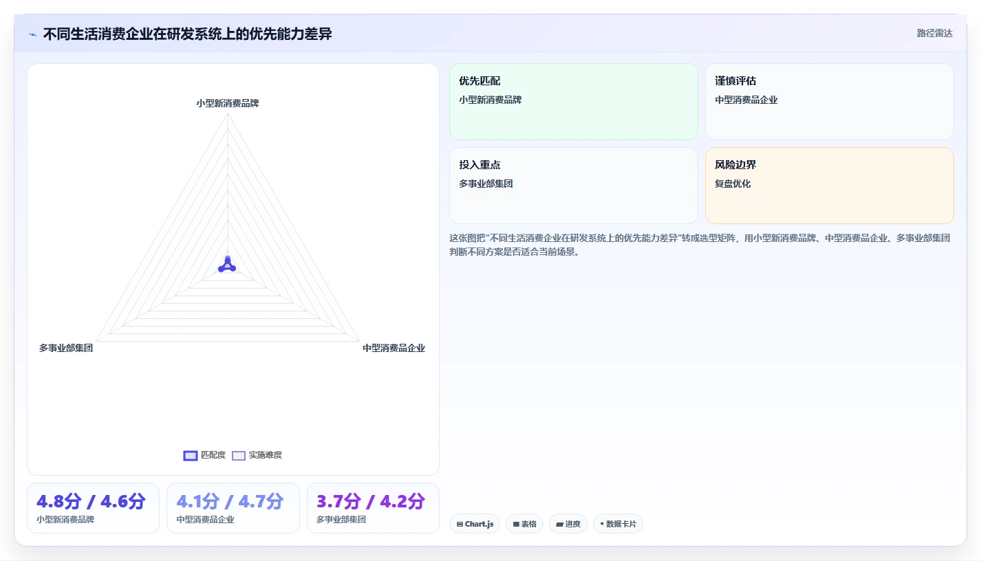 生活消费行业适用的研发管理系统有哪些？2026选型指南