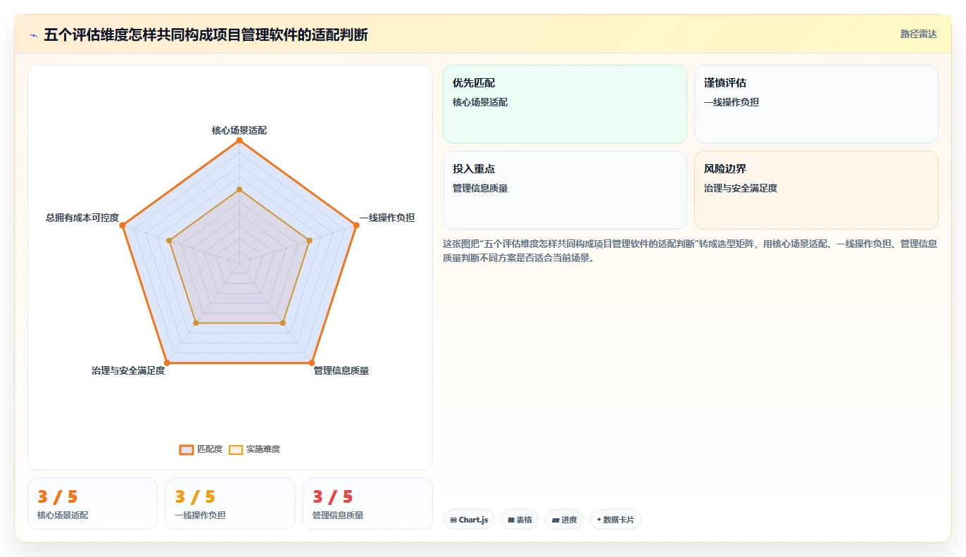项目管理软件十大排名:2026年主流19款项目管理系统软件测评