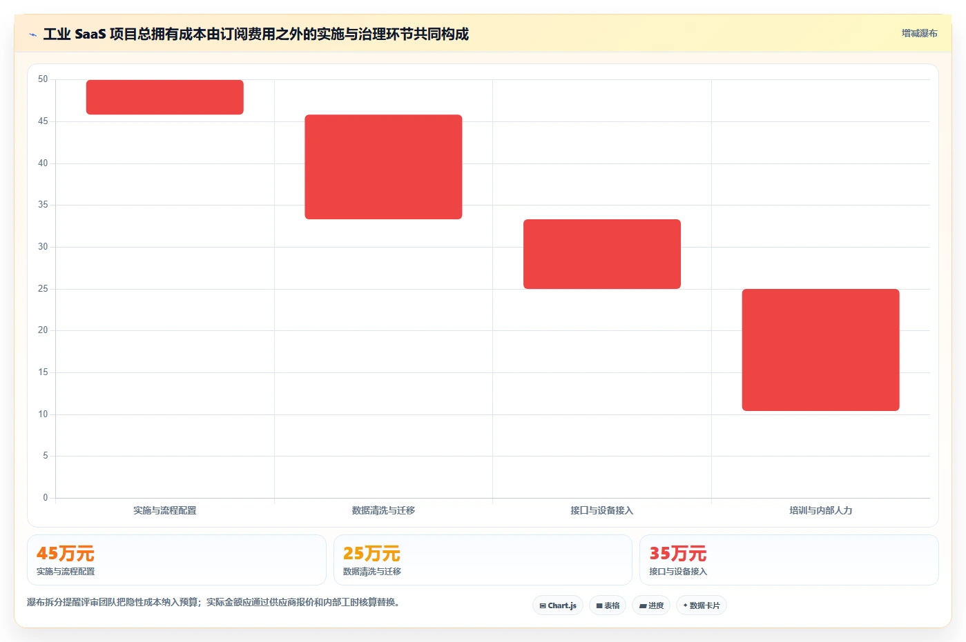 2026年工业saas软件选型指南:6大必备工具详细对比