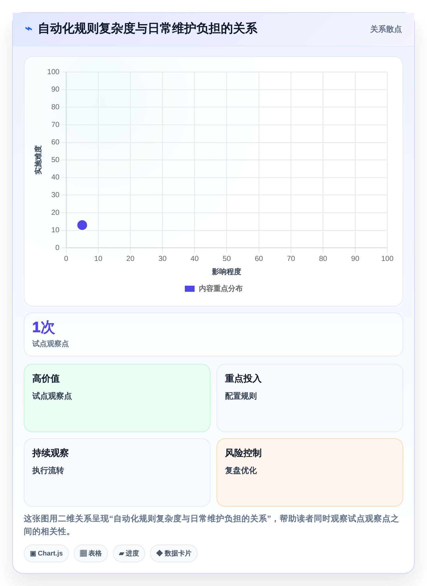 2026年项目管理革新:6款自动化项目进度管控表工具全面对比