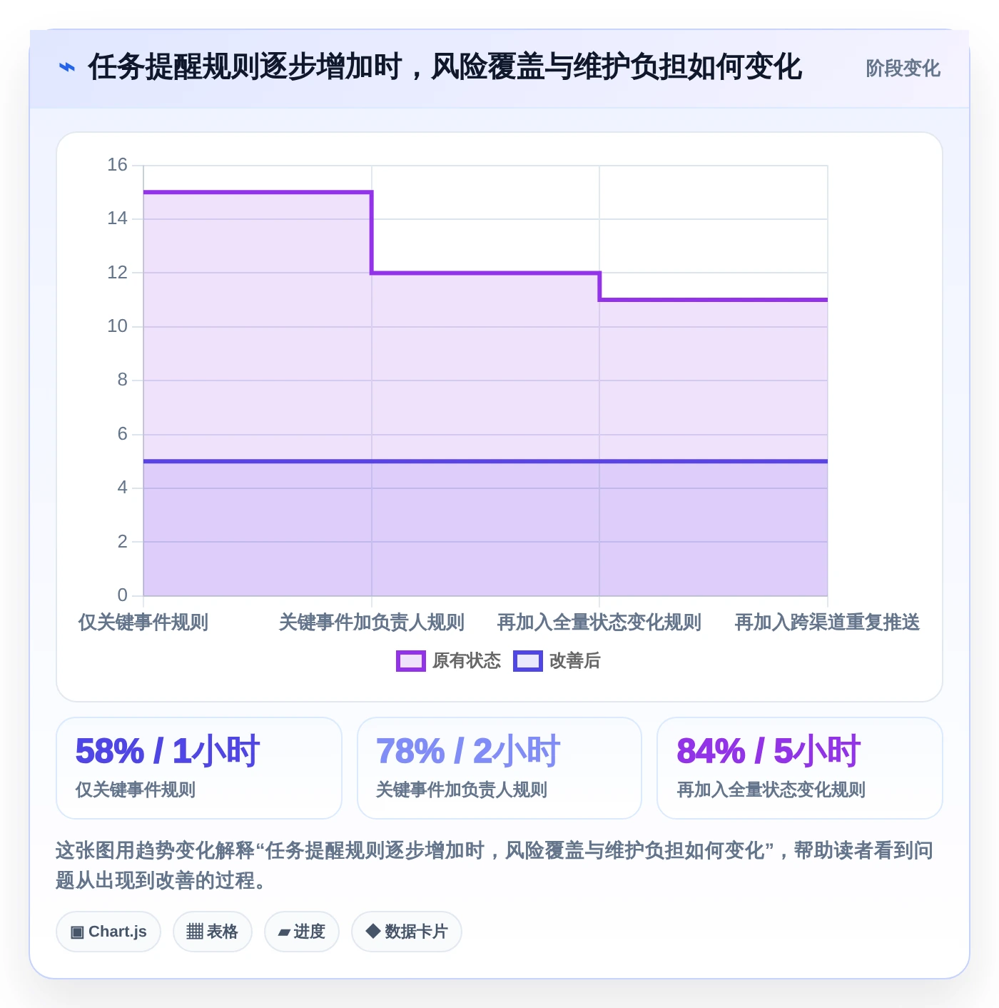 突破效率瓶颈:2026年7款革新型任务推送系统深度测评