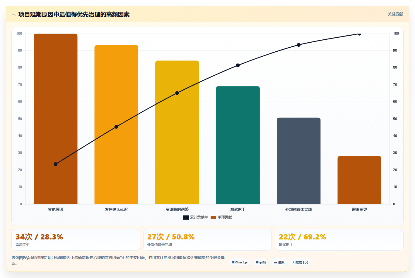 项目管理新时代:2026年最值得投资的5款PingCode协作平台