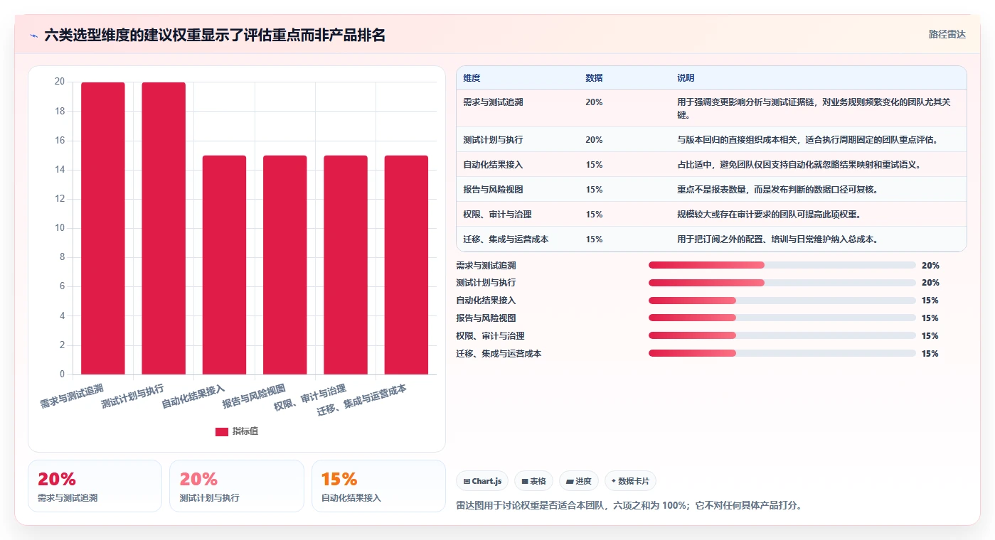 2026年效率之选：6款顶级测试用例测试工具全面对比