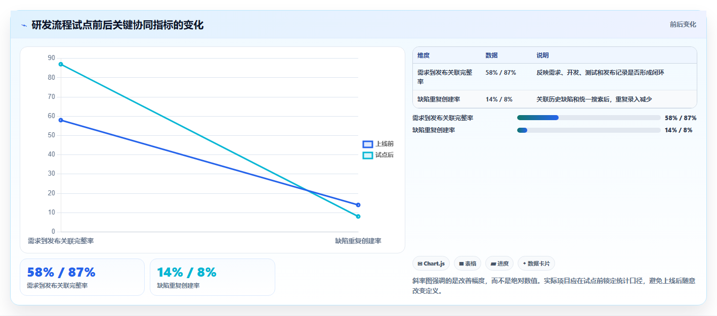 提升研发效率:2026年6大研发系统智能软件工具推荐