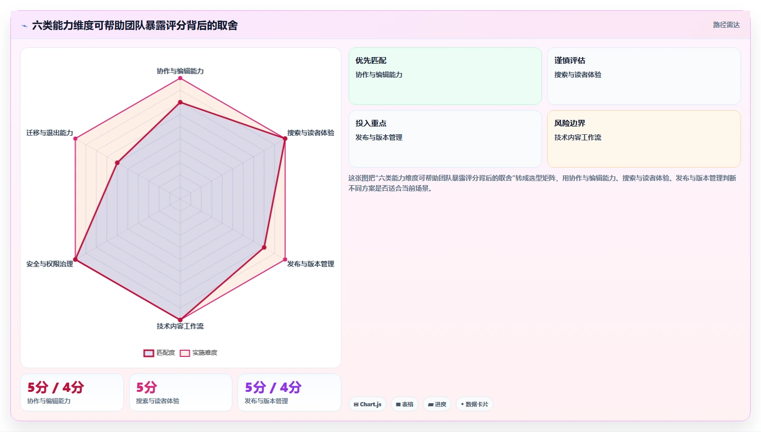 选对产品文档工具事半功倍:2026年6大热门工具对比