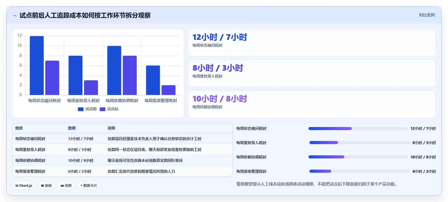 项目经理必看：2026年Vue企业项目管理系统选型指南 - 7大工具深度分析