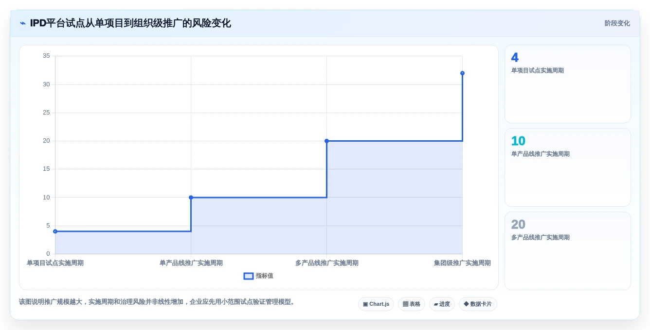 解密2026年最热门ipd研发管理平台:7款工具功能对比