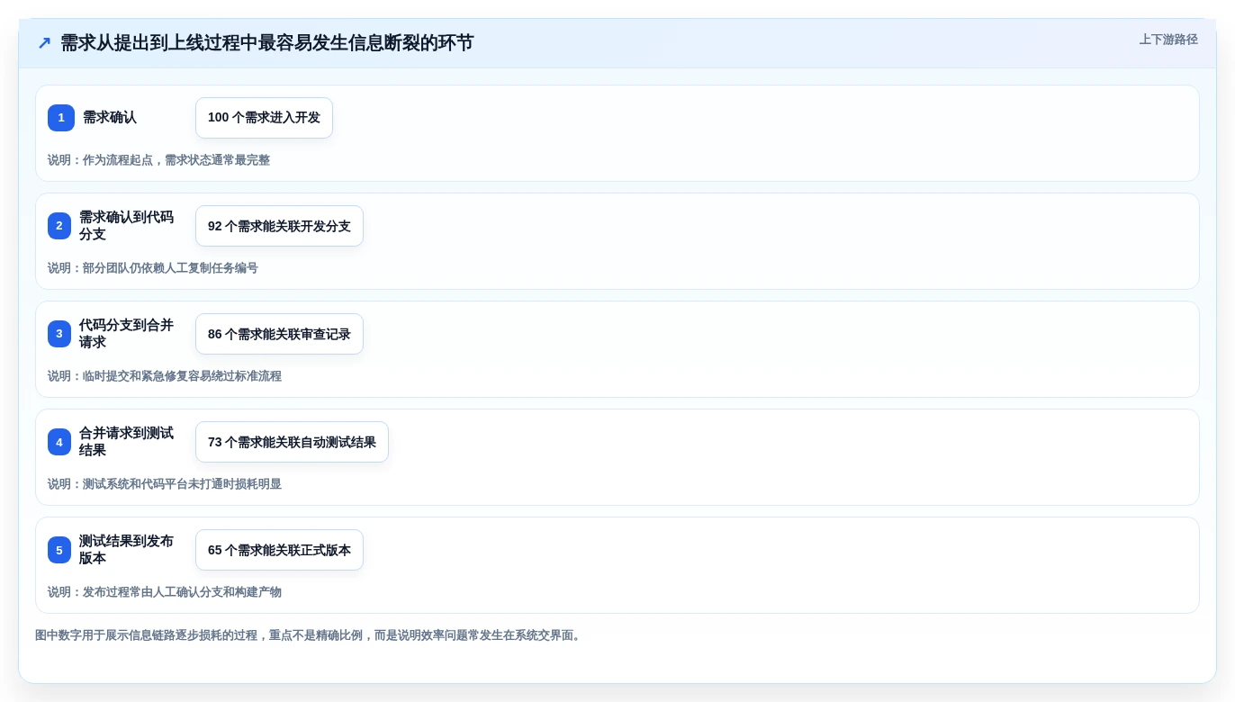 研发效率提升秘笈:2026年5大代码管理工具推荐