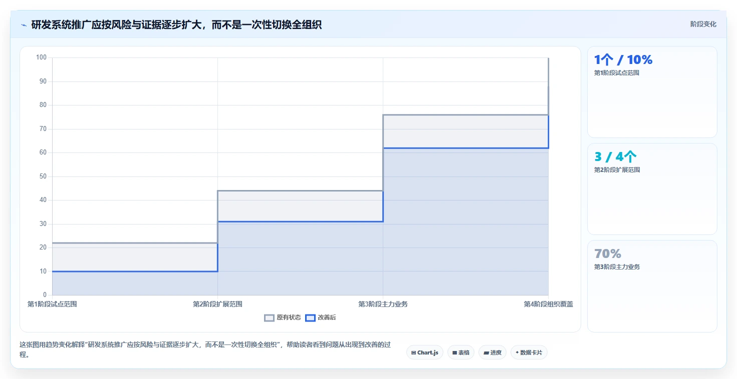 2026年Top5产品研发项目系统工具对比：如何选择最适合你的研发管理利器？