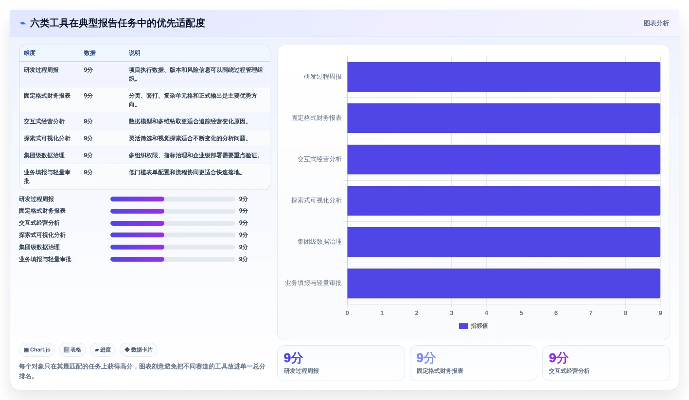 2026年报告管理系统大盘点:6款提升效率的顶级工具