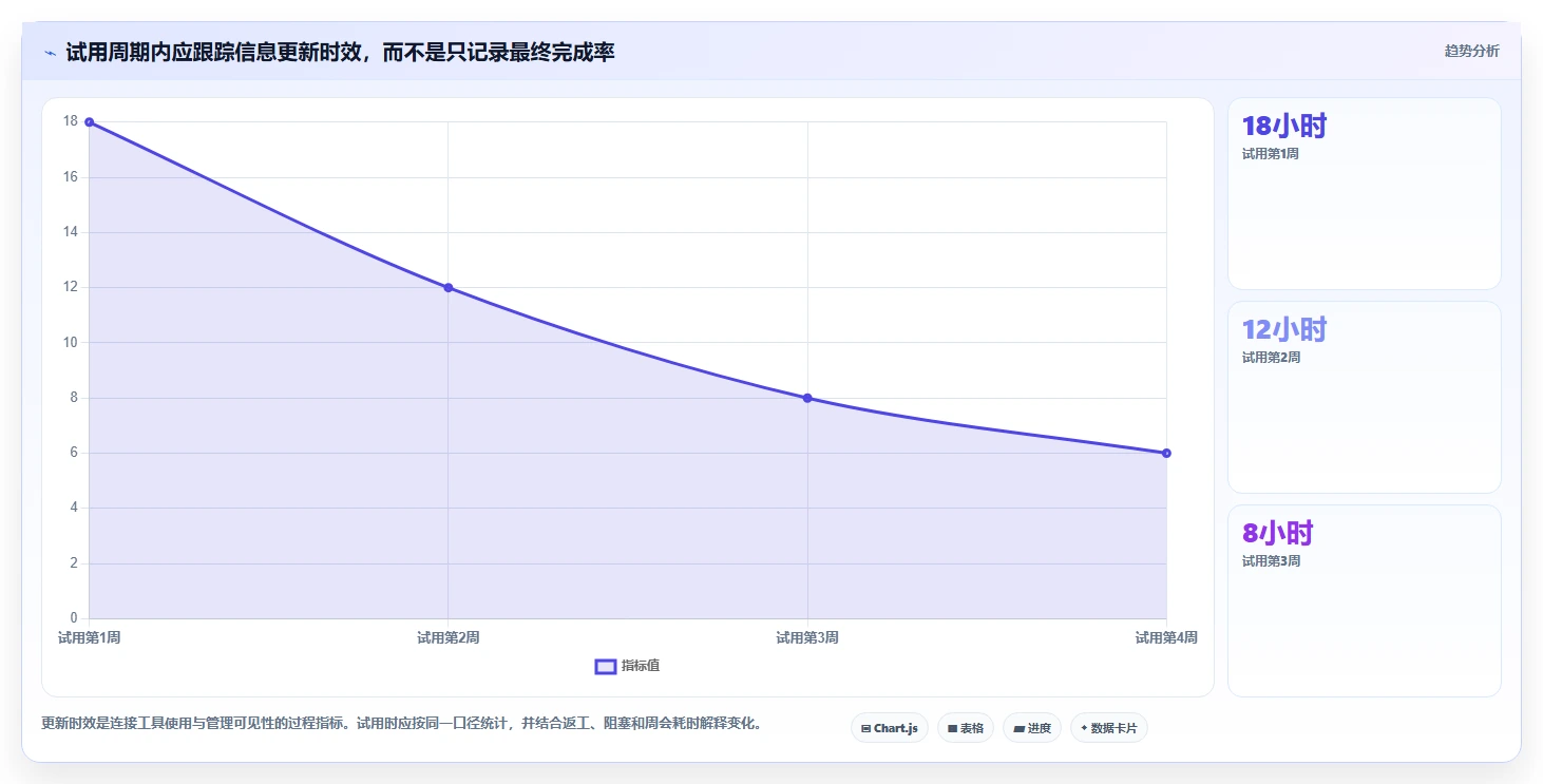 2026年效率之选:8款顶级计划说明工具全面对比