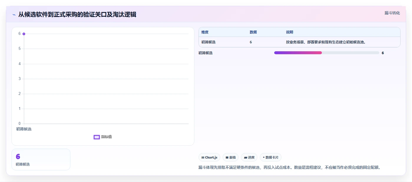 研发团队必备：2026年智管工软件选型指南TOP6