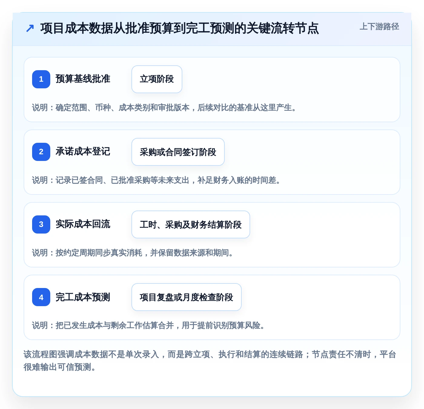 选对工具事半功倍：2026年6大项目成本管理平台对比与推荐