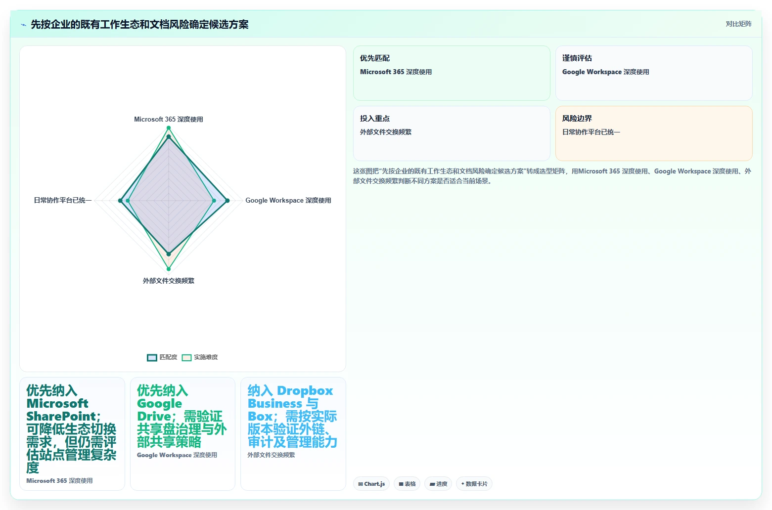 2026年效率之选：6款顶级公司文档管理系统全面对比