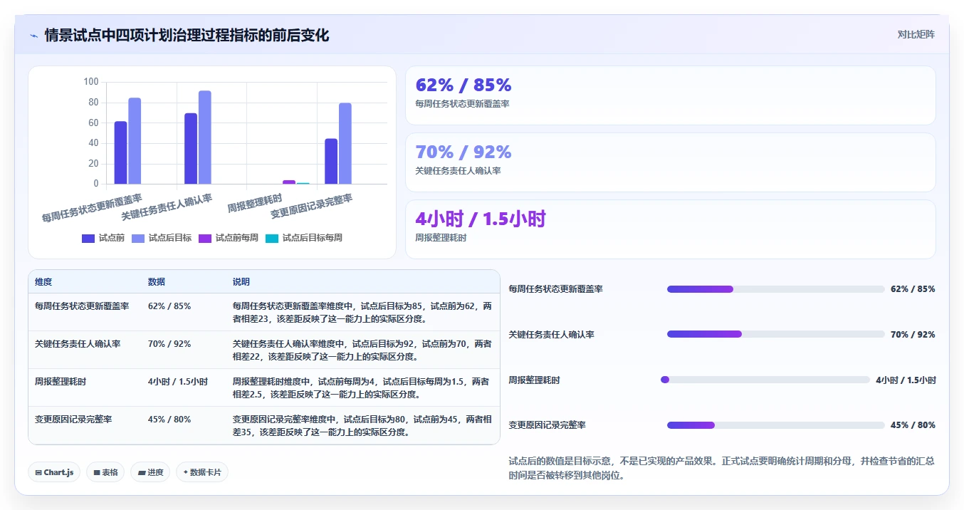 项目经理必看:2026年7款高效工期计划编制软件推荐及选型指南