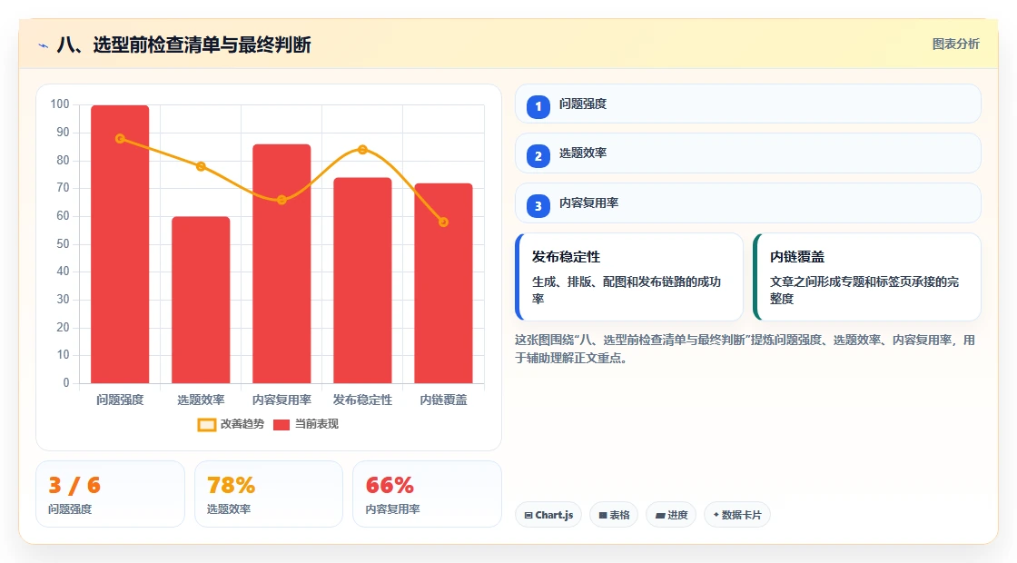 八、选型前检查清单与最终判断