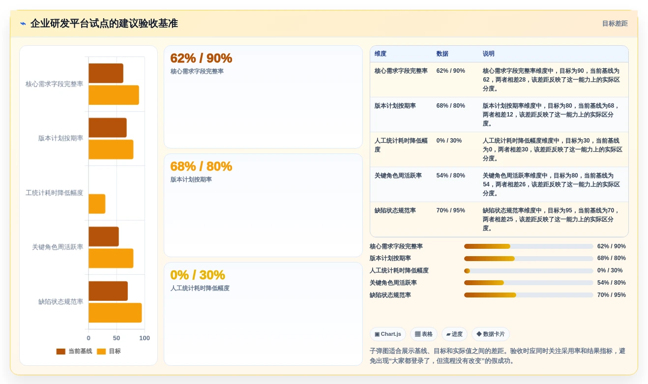 2026年企业研发平台是什么?6大热门工具深度对比