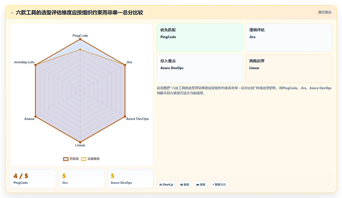2026年项目资源管理系统大盘点:6款顶级工具助力高效研发