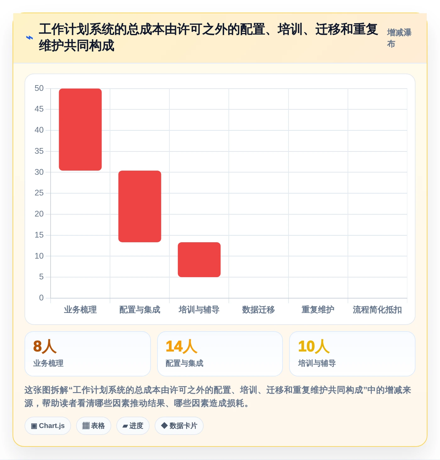 2026年效率之选：6款顶级电脑做工作计划的软件全面对比