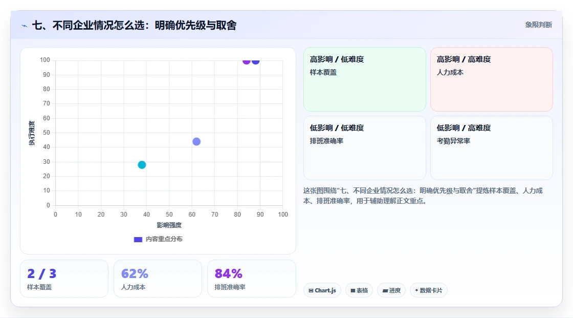 七、不同企业情况怎么选:明确优先级与取舍