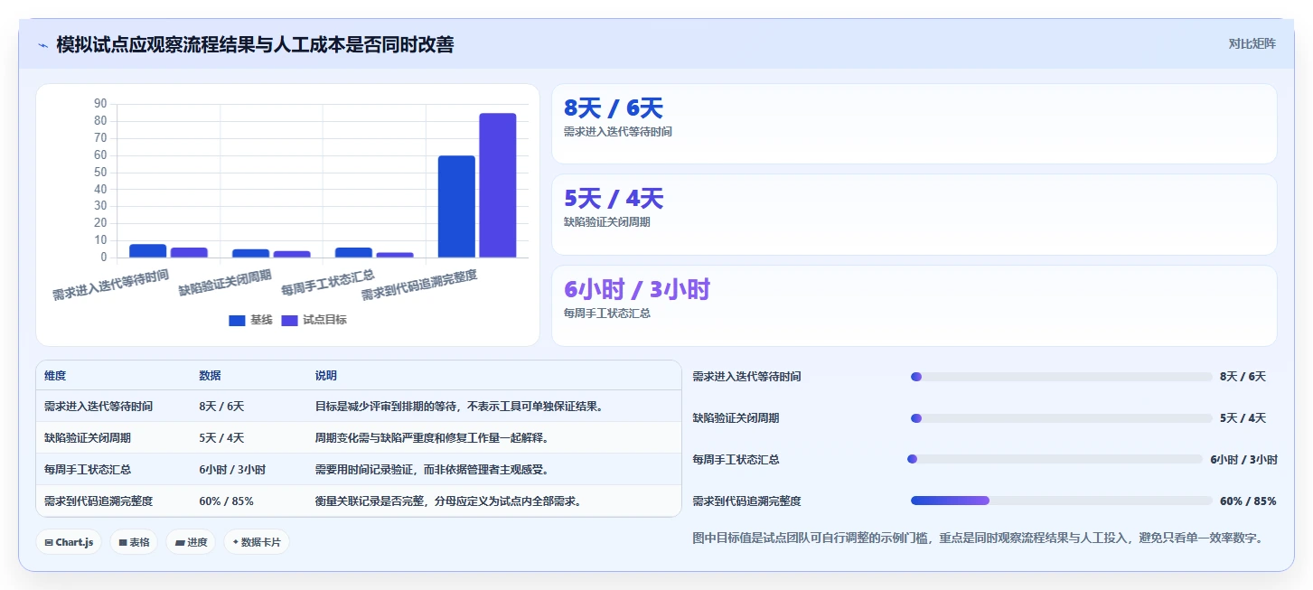解锁高效研发:2026年6大工作流程管理软件开发工具深度对比