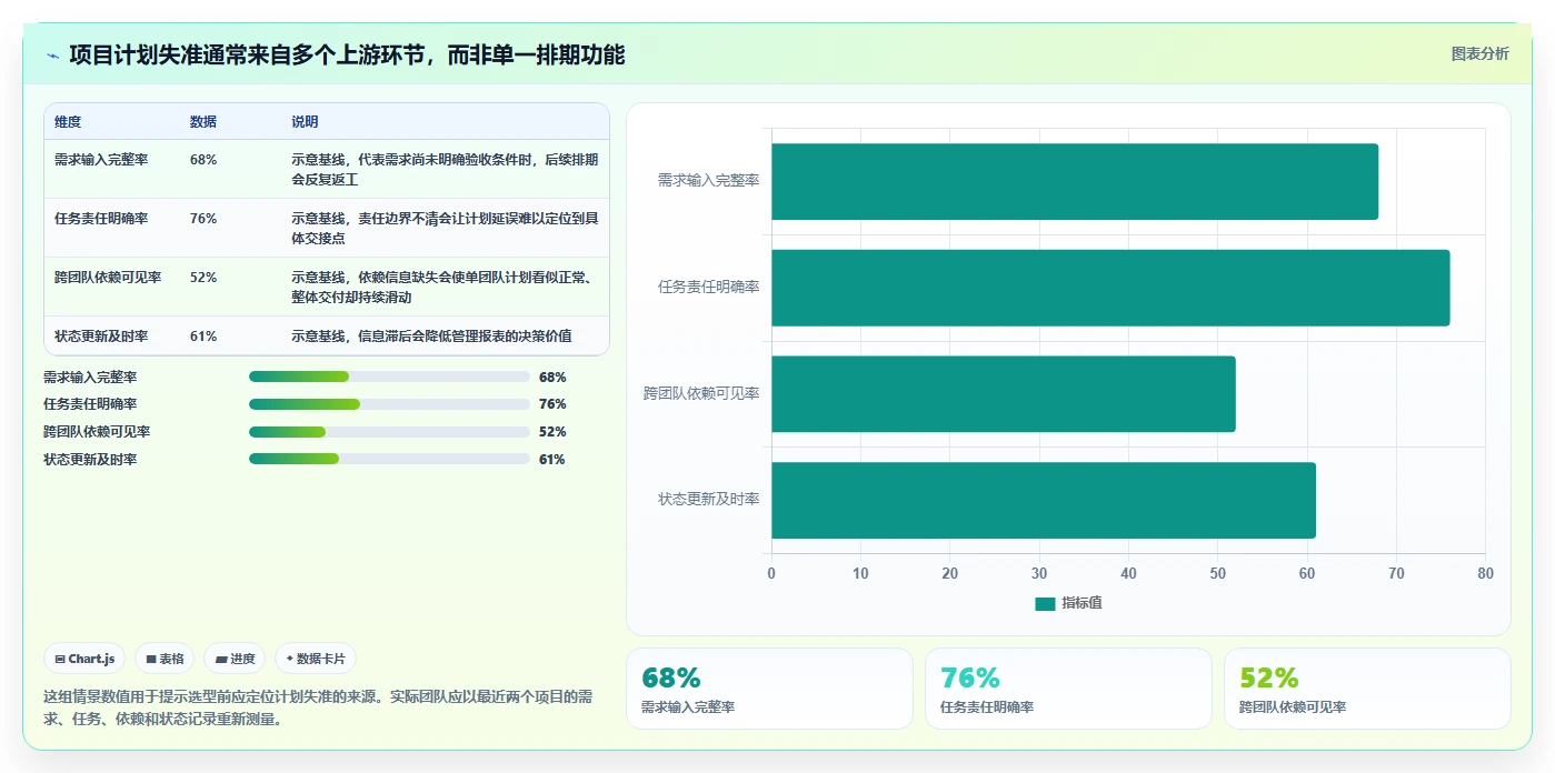 精准计划软件app选型指南：2026年项目管理必备的5大神器