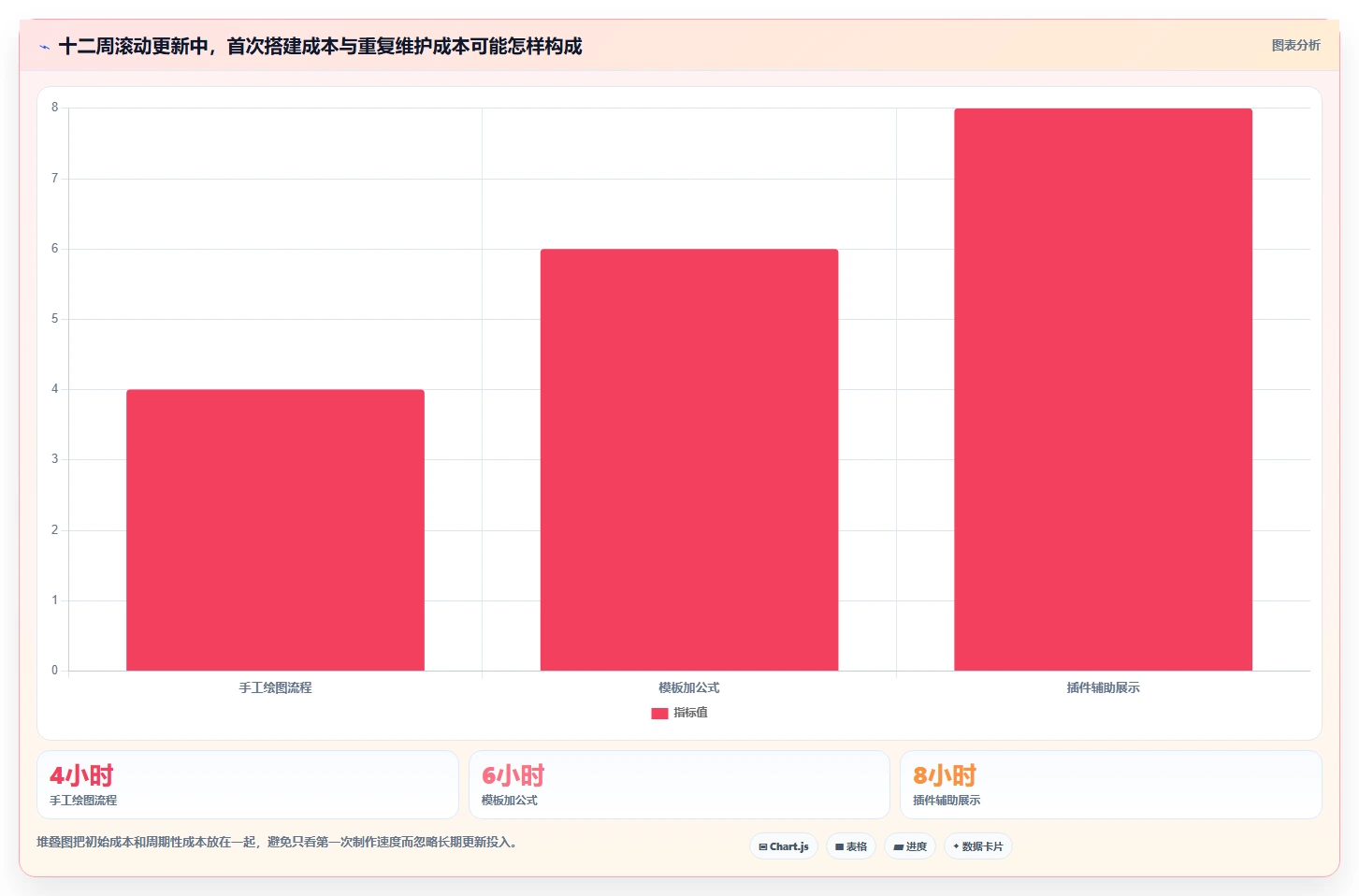 项目经理必备:2026年5大Excel表进度计划图制作神器推荐
