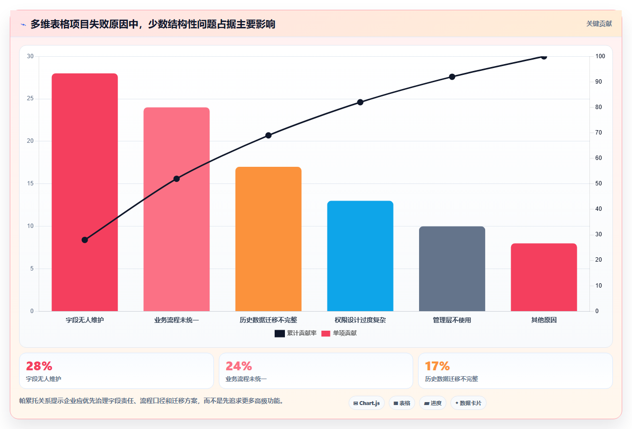 项目管理新趋势:2026年度8大多维表格 企业管理系统选型指南