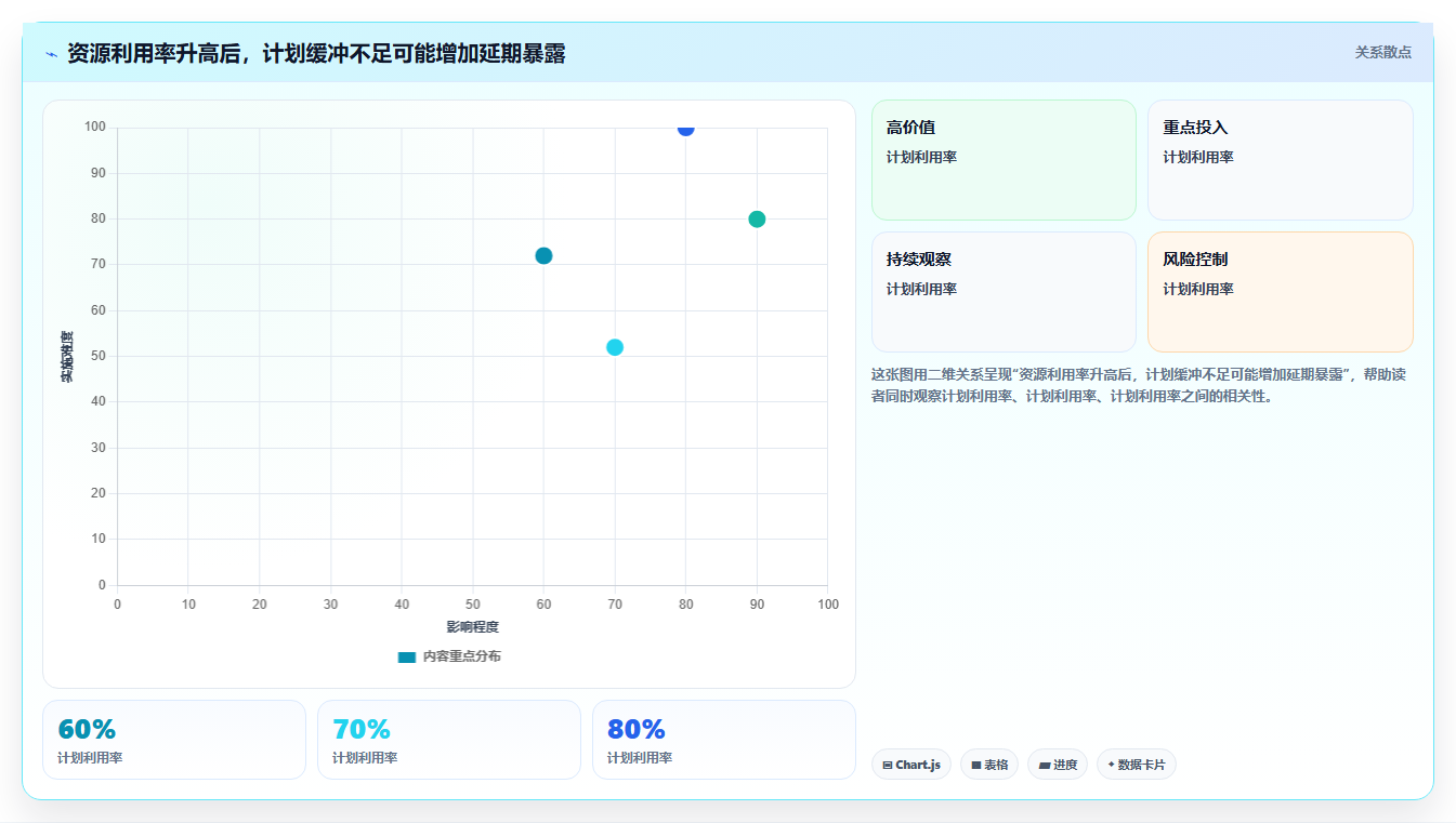 项目管理新趋势：2026年7款最佳团队资源管理工具盘点