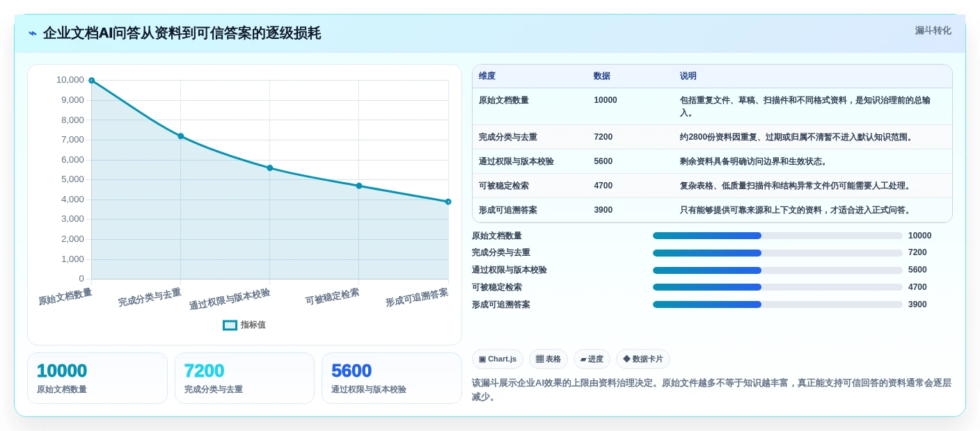 智能办公新时代:如何挑选最适合你的企业文档管理系统AI助手?
