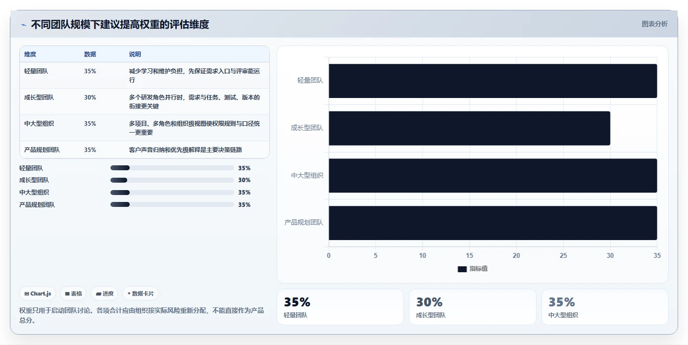 需求管理工具选型指南:2026年提升研发效率的7款必备利器