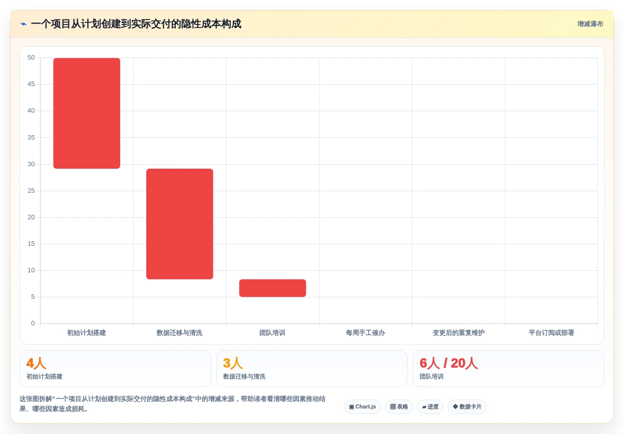 2026年效率之选:6款顶级任务进度网络图软件全面对比