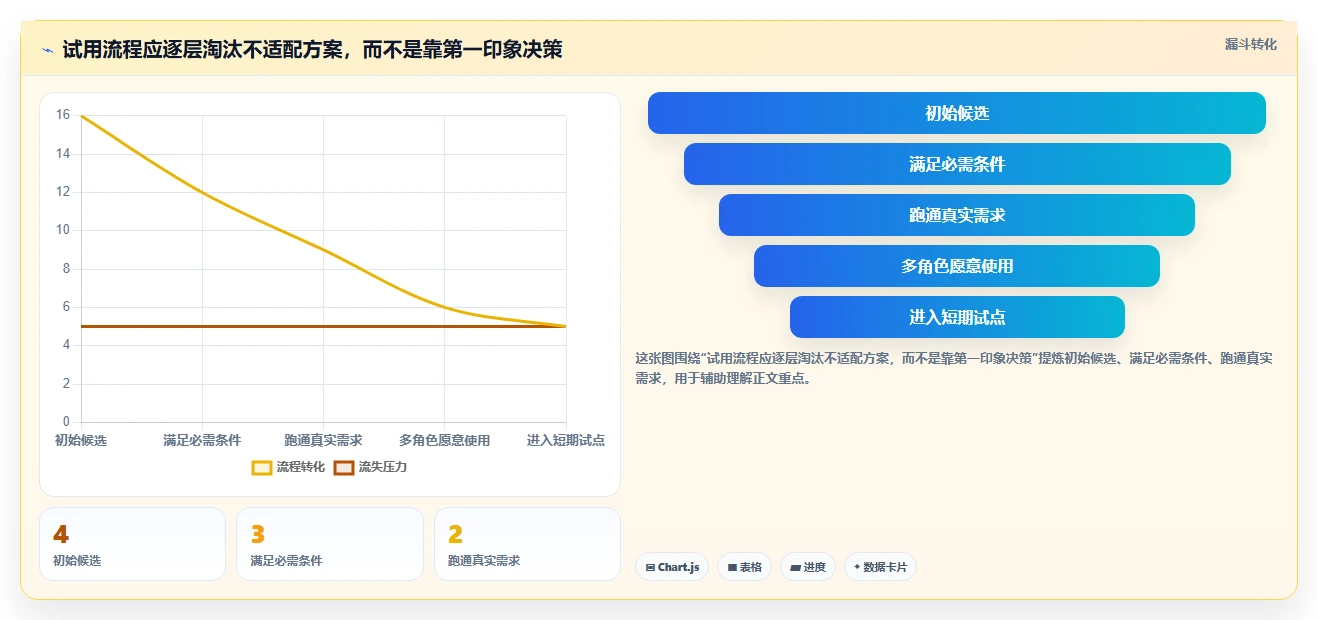 2026年初创企业产品管理软件测评:哪些工具值得尝试