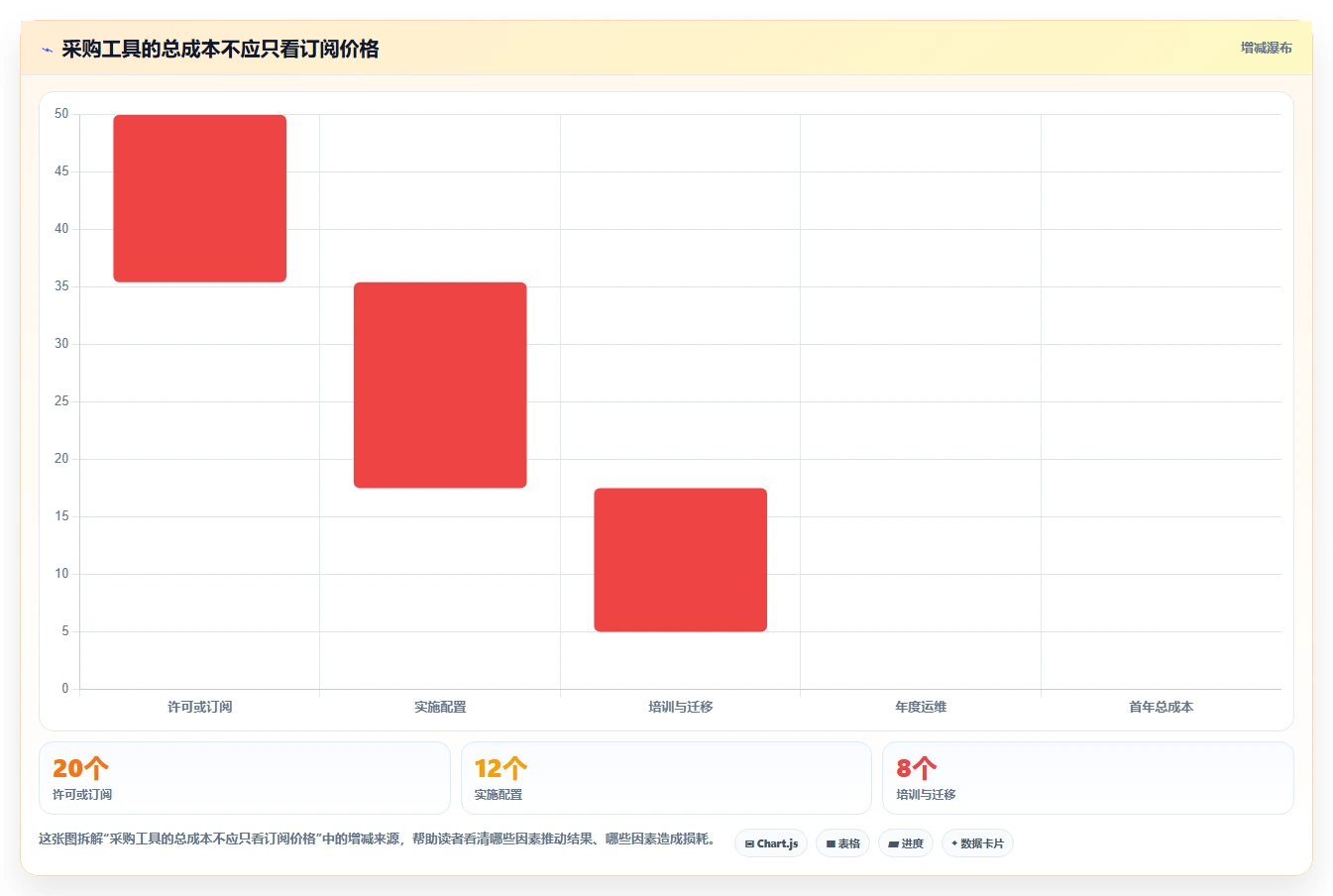 2026年研发团队必看:7款强大pert项目管理软件工具推荐及选型指南
