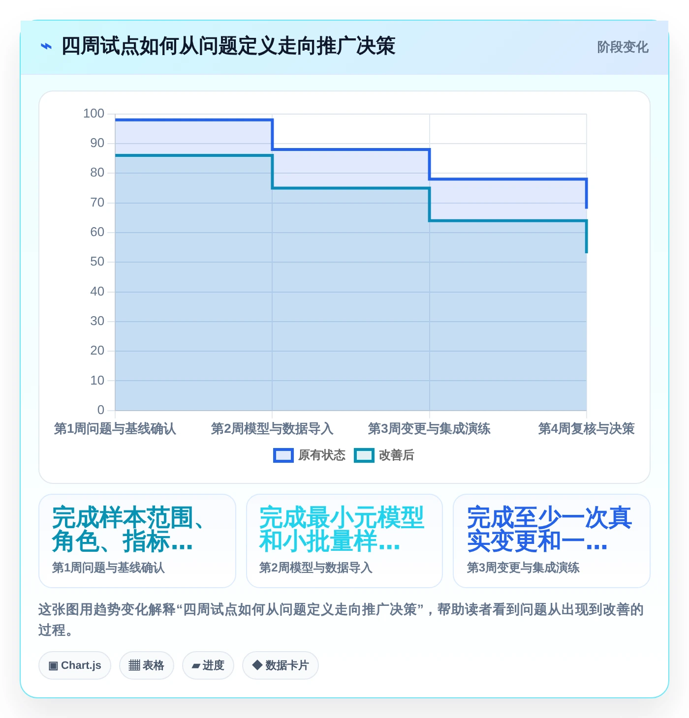 项目经理必看：2026年如何选择最适合的项目管理ADM图工具？