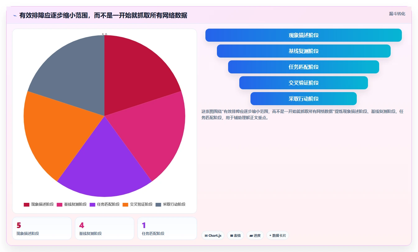 提升网络性能必备:2026年度5大网络测试软件推荐
