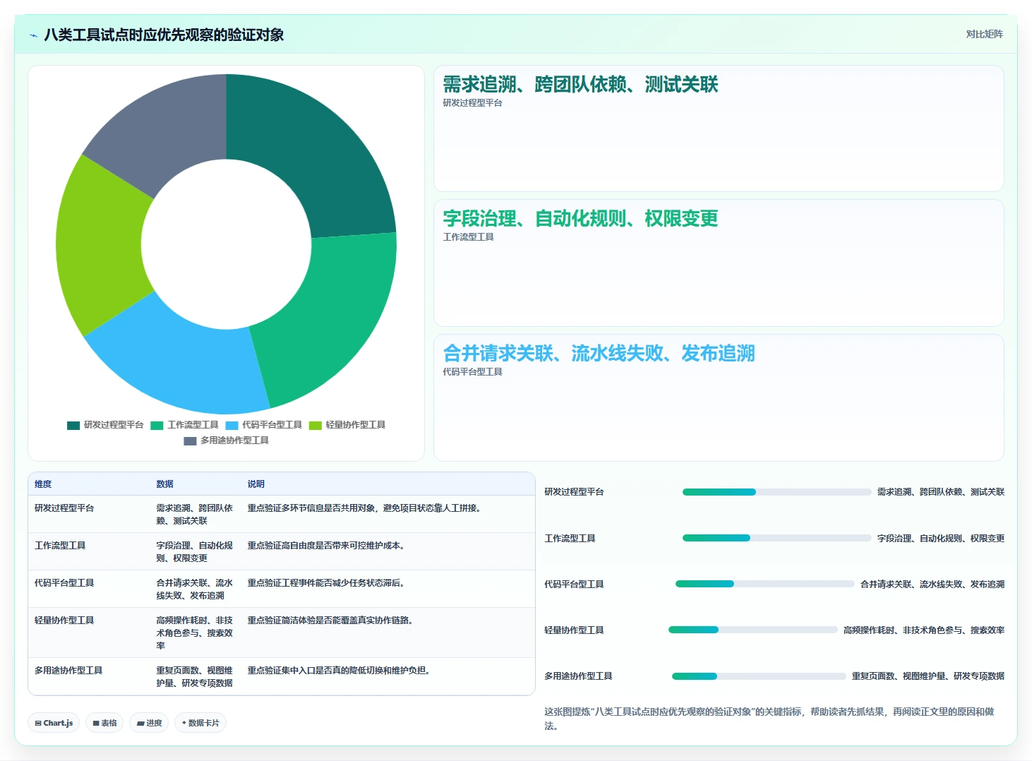 项目经理必读:2026年最值得投资的8款开发管理工具