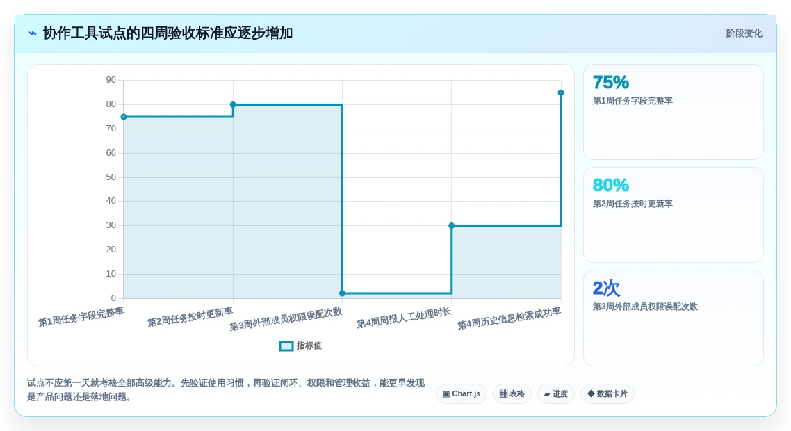 远程办公必备:2026年7款优秀tower团队协作工具深度评测