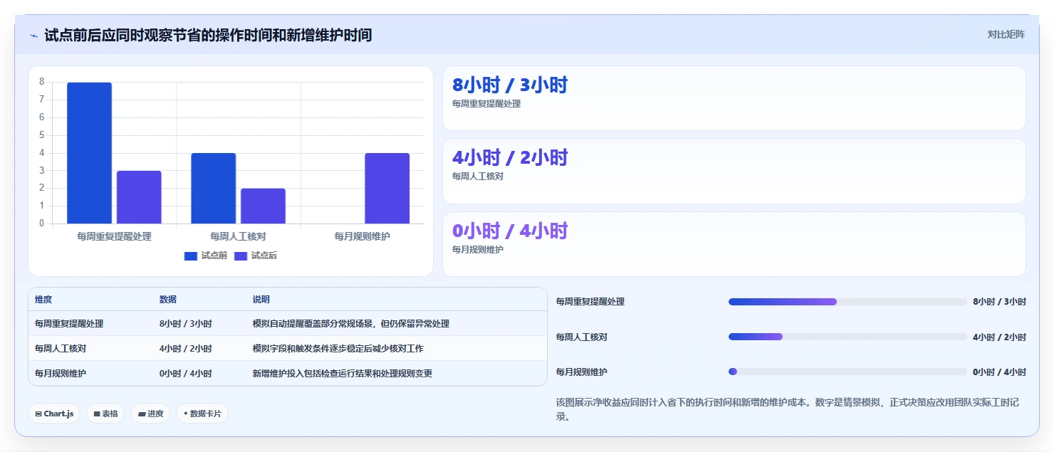 研发效率飙升!2026年最值得尝试的5款Confluence和Jira使用工具