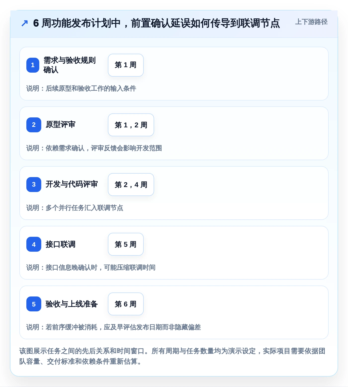 如何在Excel中轻松制作进度计划?2026年7大必备工具推荐