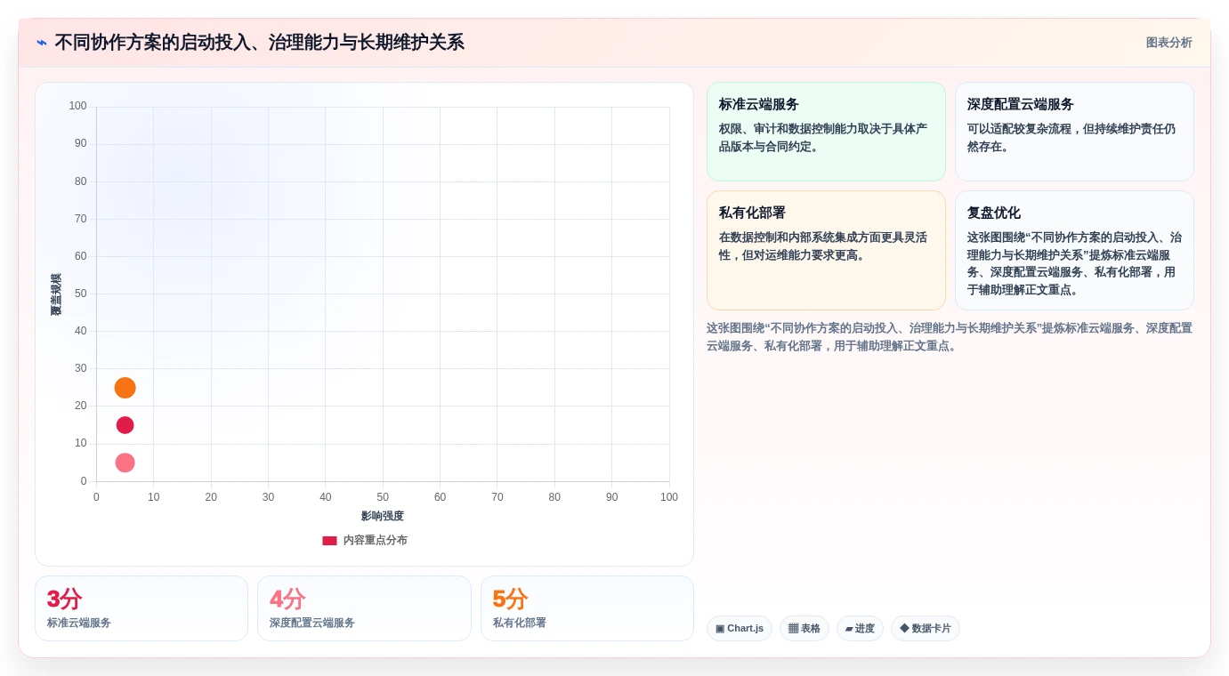 2026年最佳在线协作工具盘点:8款提升团队效率的软件推荐