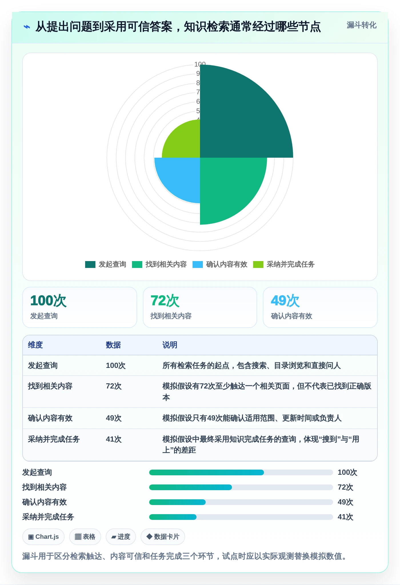 选对内部文档系统事半功倍:2026年最值得投资的5大工具
